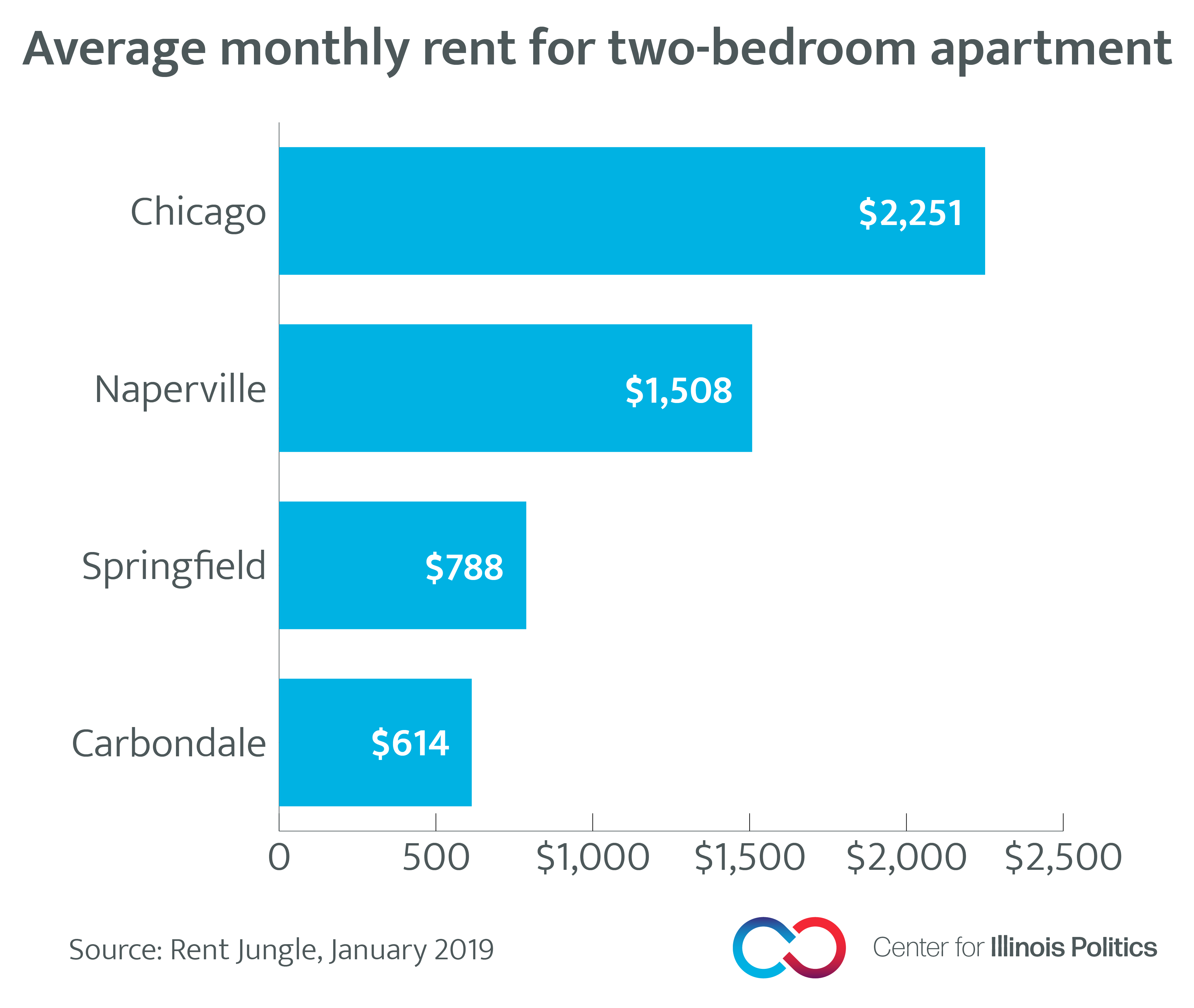 Minimum wage at maximum speed? Center for Illinois Politics